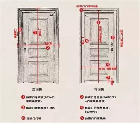 大門尺寸規格|室內門尺寸有哪些？房門寬度高度大概是多少？